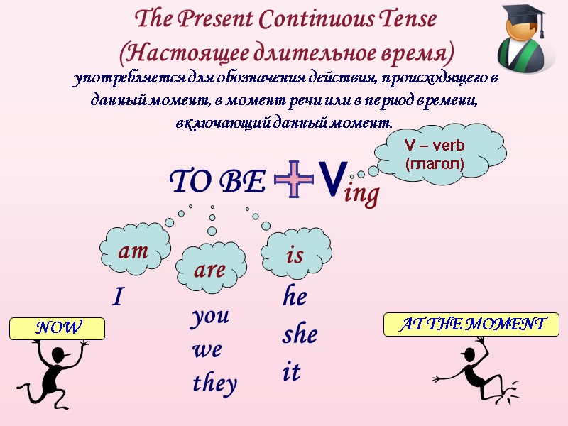 The Present Continuous Tense (Настоящее длительное время)  употребляется для обозначения действия, происходящего в